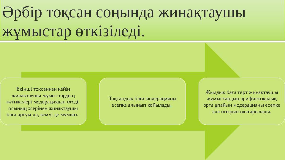 Әрбір тоқсан соңында жинақтаушы жұмыстар өткізіледі. Екінші тоқсаннан кейін жинақтаушы жұмыстардың нәтижелері модерациядан ө