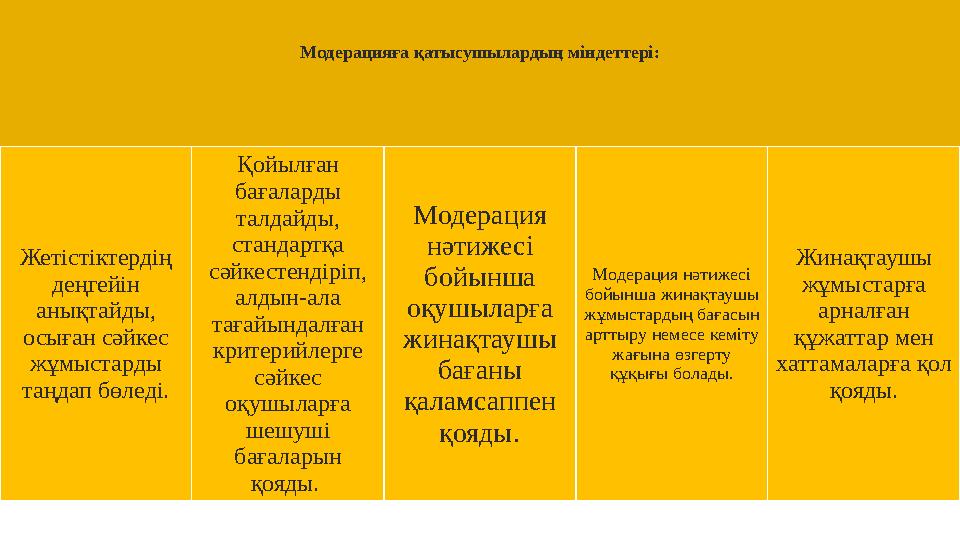 Модерацияға қатысушылардың міндеттері: Жетістіктердің деңгейін анықтайды, осыған сәйкес жұмыстарды таңдап бөледі. Қойылған