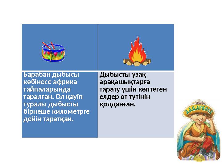 Барабан дыбысы көбінесе африка тайпаларында таралған. Ол қауіп туралы дыбысты бірнеше километрге дейін таратқан. Дыбысты ұ