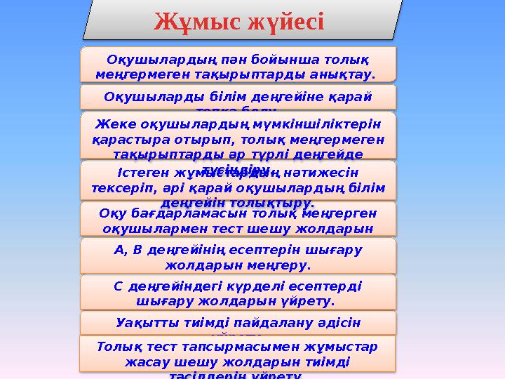 Оқушылардың пән бойынша толық меңгермеген тақырыптарды анықтау. Уақытты тиімді пайдалану әдісін үйрету.Оқушыларды білім деңге