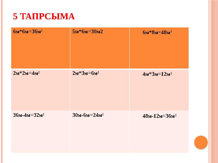 5 ТАПРСЫМА 6м*6м=36м 2 5м*6м=30м2 6м*8м=48м 2 2м*2м=4м 2 2м*3м=6м 2 4м*3м=12м 2 36м-4м=32м 2 30м-6м=24м 2 48м-12м=36м 2