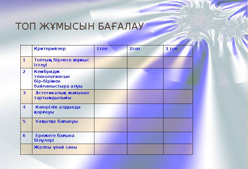 ТОП ЖҰМЫСЫН БАҒАЛАУ Критерийлер 1топ 2топ 3 топ 1 Топтың бірлесе жұмыс істеуі 2 Кембридж технологиясын бір-бірімен байла