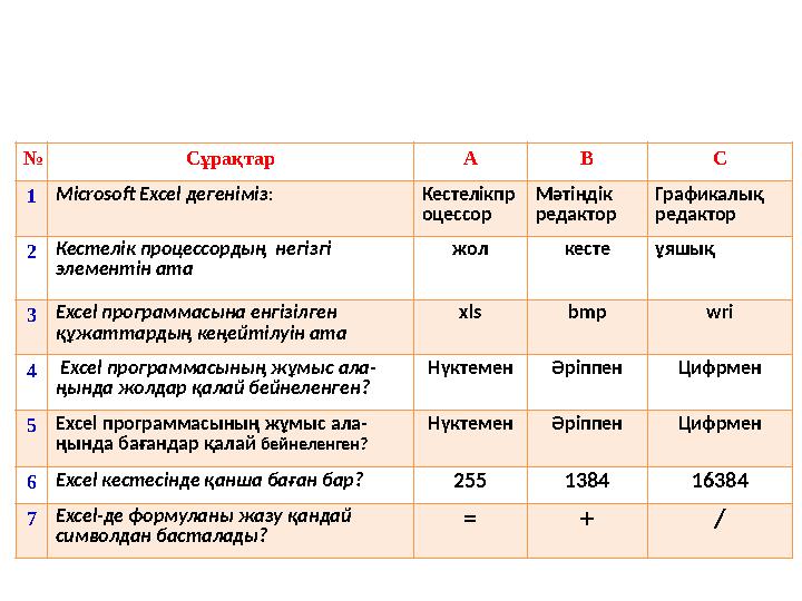 № Сұрақтар A B C 1 Microsoft Excel дегеніміз : Кестелікпр оцессор Мәтіндік редактор Графикалық редактор 2 Кестелік процессор