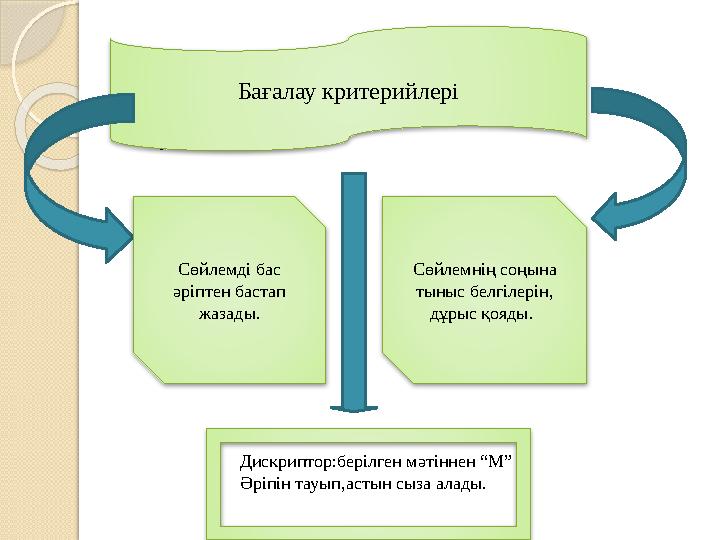 тт Сөйлемді бас әріптен бастап жазады. Сөйлемнің соңына тыныс белгілерін, дұрыс қояды. Бағалау критерийлері