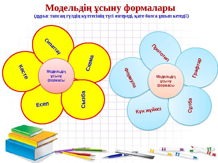 Модельді ұрды