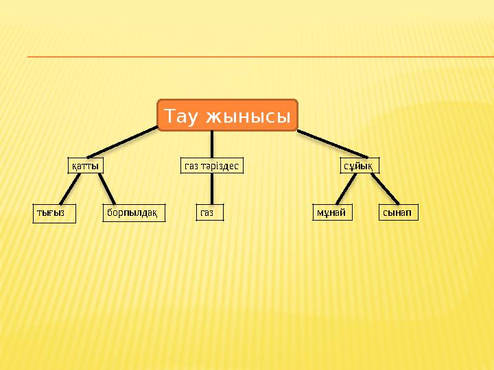 АУАНЫҢ ЖЕР БЕТІНЕ ТАРАЛУЫ  Жан-жағымыздан қоршаған ауаны неге көрмейміз? Өйткені ауа мөлдір, түссіз болады. Жер шарын жан- жағ