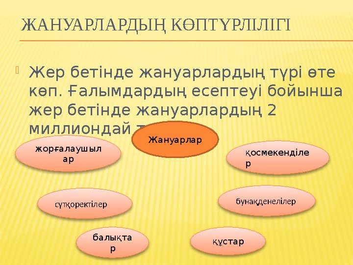 СУДЫ ЛАСТАУДЫҢ СЕБЕБІН АНЫҚТА Сен білесің бе? Сусыз тіршілік жоқ деген мақал тегін айтылмаса керек. Жер бетінде ¾ бөлігін су