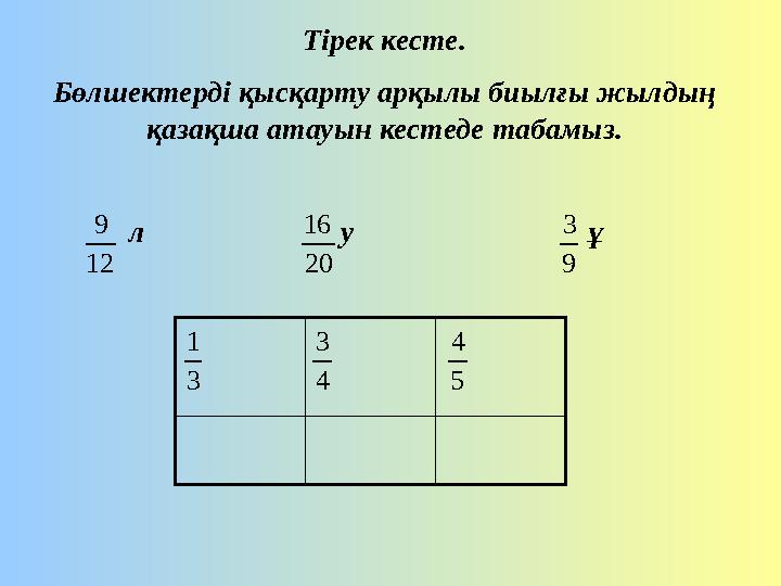 Тірек кесте. Бөлшектерді қысқарту арқылы биылғы жылдың қазақша атауын кестеде табамыз.