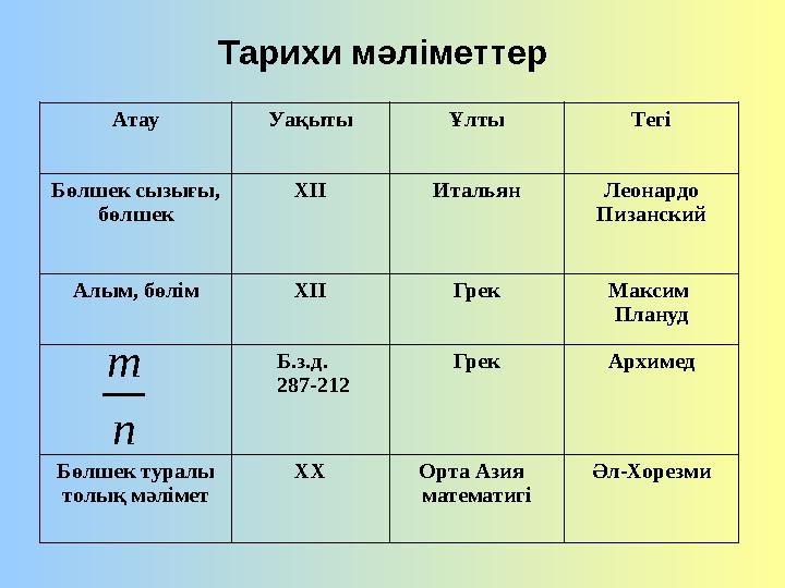 Тарихи мәліметтер Атау Уақыты Ұлты Тегі Бөлшек сызығы, бөлшек ХІІ Итальян Леонардо Пизанский Алым, бөлім ХІІ Грек Максим Плану