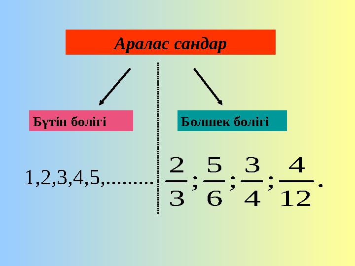 Аралас сандар Бүтін бөлігі Бөлшек бөлігі. 12 4 ; 4 3 ; 6 5 ; 3 2 1,2,3,4,5,.........