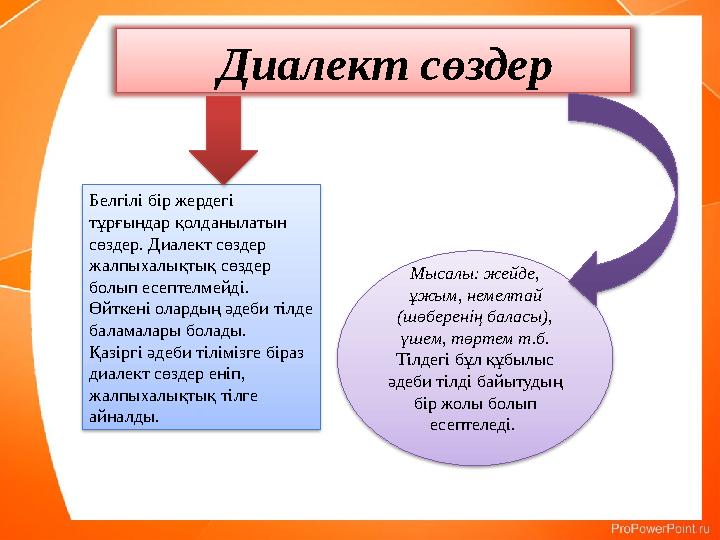 Диалект сөздер Белгілі бір жердегі тұрғындар қолданылатын сөздер. Диалект сөздер жалпыхалықтық сөздер болып есептелмейді.