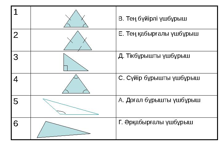 1 В. Тең бүйірлі үшбұрыш 2 Е. Тең қабырғалы үшбұрыш 3 Д. Тікбұрышты үшбұрыш 4 С. Сүйір бұрышты үшбұрыш 5 А. Доғал бұрышты үшбұры