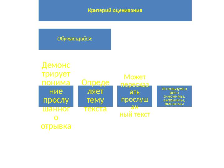 Критерий оценивания Обучающийся: Демонс трирует понима ние прослу шанног о отрывка Опреде ляет тему текста Может пересказ