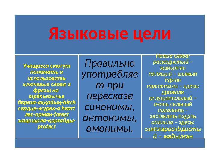 Языковые цели Учащиеся смогут понимать и использовать ключевые слова и фразы на трёхъязычье береза-аққайың-birch сердце-жү