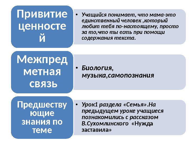 • Учащийся понимает, что мама-это единственный человек ,который любит тебя по-настоящему, просто за то,что ты есть при помощи