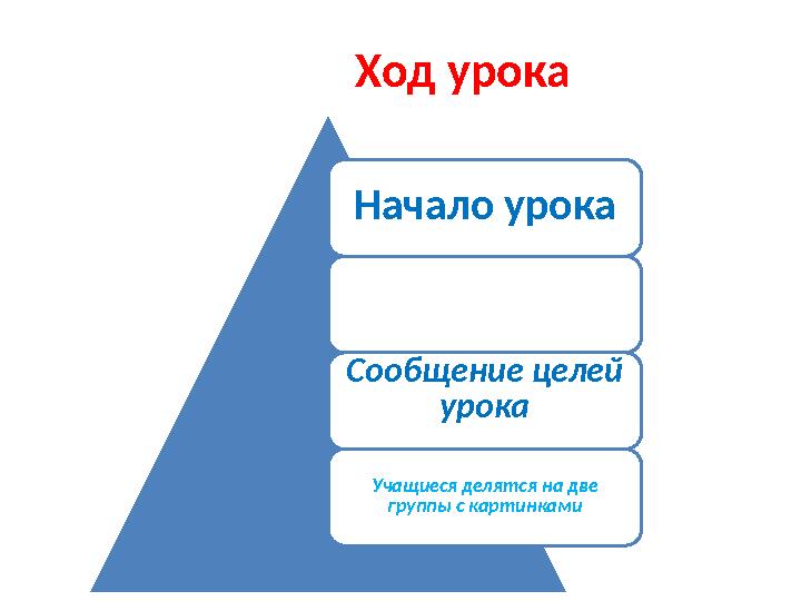 Ход урока Начало урока Сообщение целей урока Учащиеся делятся на две группы с картинками