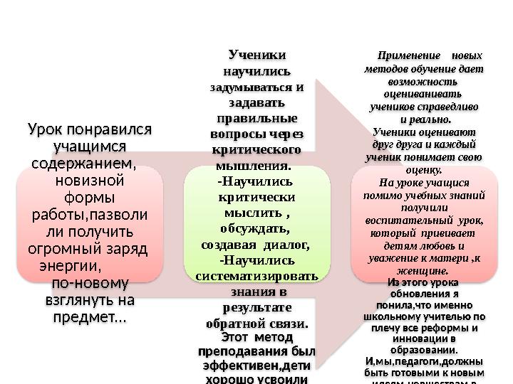 Урок понравился учащимся содержанием, новизной формы работы,пазволи ли получить огромный заряд энергии,