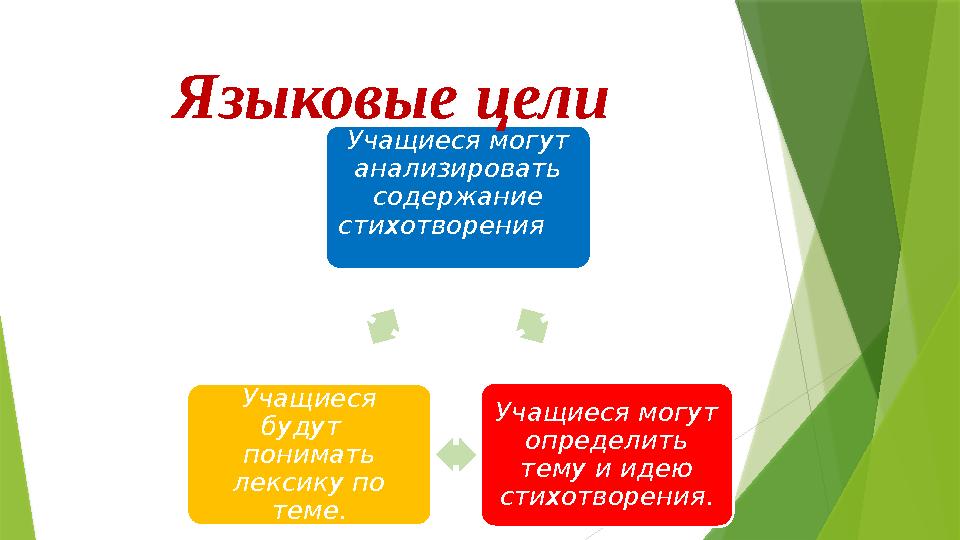 Учащиеся могут анализировать содержание стихотворения Учащиеся могут определить тему и идею стихотворения.Учащи