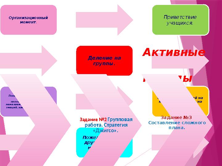 Организационный момент . Приветствие учащихся. Деление на группы. Психологический настрой с целью создания коллаборативной