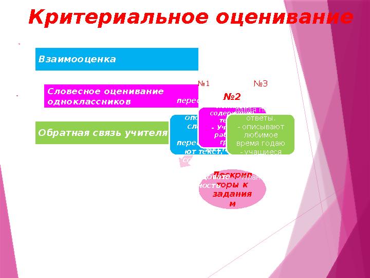 Критериальное оценивание Взаимооценка Словесное оценивание одноклассников Обратная связь учителя Дескрип торы к задания м№ 1 -