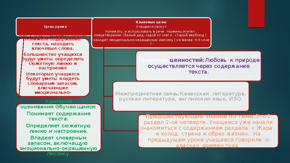 Цель урока Все учащиеся будут уметь: понимать содержание текста, находить ключевые слова. Большинство учащихся будут уметь: