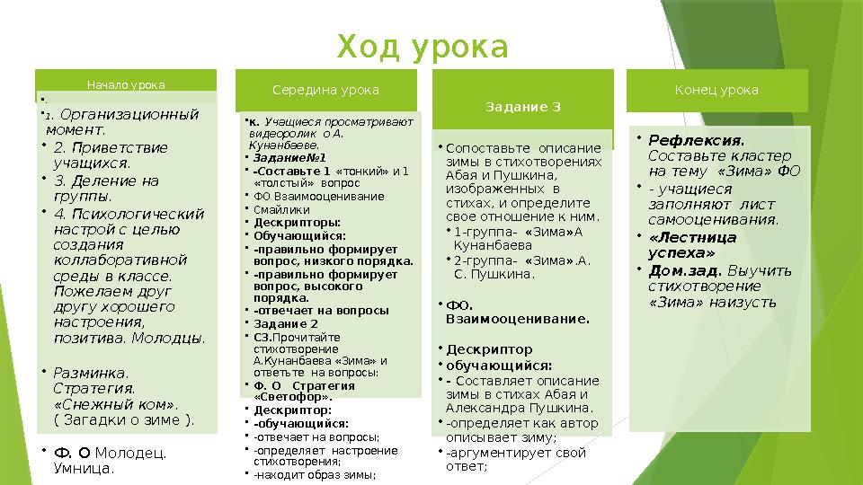 Ход урока Начало урока • . • 1 . Организационный момент. • 2. Приветствие учащихся. • 3. Деление на гр