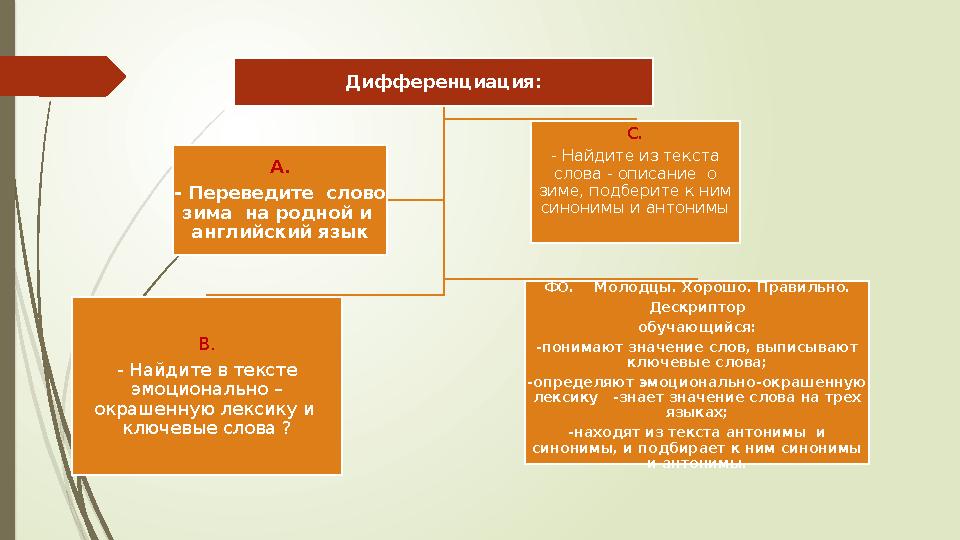 Дифференциация: В. - Найдите в тексте эмоционально – окрашенную лексику и ключевые слова ? С. - Найдите из текста слова - оп