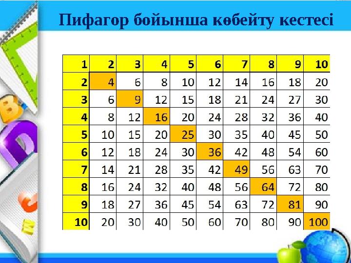 Пифагор бойынша көбейту кестесі