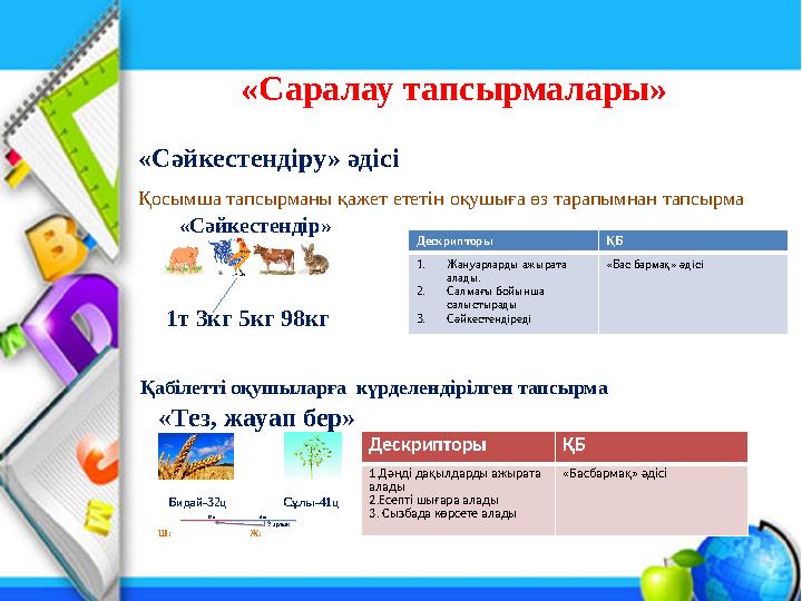 «Саралау тапсырмалары» «Сәйкестендіру» әдісі Қосымша тапсырманы қажет ететін оқушыға өз тарапымнан тапсырма «Сәйкестендір»