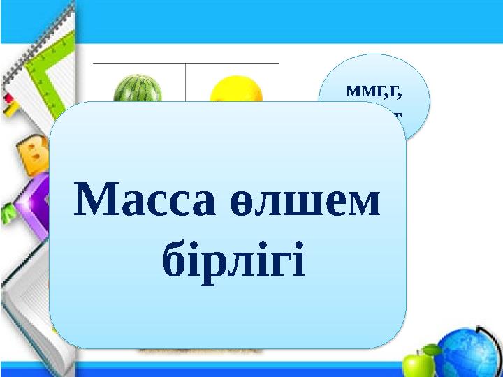 ммг,г, кг,ц,т Масса өлшем бірлігі