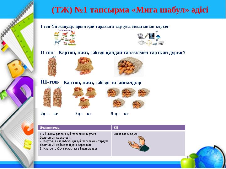 І топ-Үй жануарларын қай таразыға тартуға болатынын көрсет ІІ топ – Картоп, пияз, сәбізді қандай таразымен тартқан дұрыс