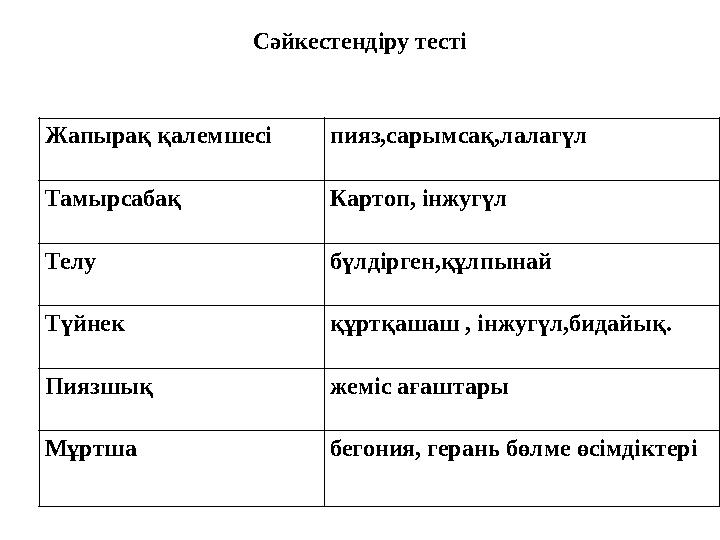 Сәйкестендіру тесті Жапырақ қалемшесі пияз,сарымсақ,лалагүл Тамырсабақ Картоп, інжугүл Телу бүлдірген,құлпынай Түйнек құртқашаш