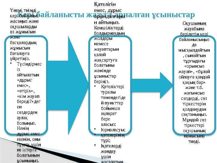  Жалпы алғанда рефлексия зерттеу секілді: адам мұнда өзінің ішкі дүниесін жан-жақты қарастырады, яғни өзін-өзі ре