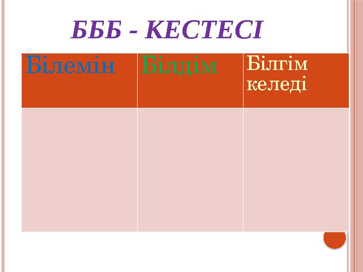 БББ - КЕСТЕСІ Білемін Білдім Үйренгім келедіБілемін Білдім Білгім келеді