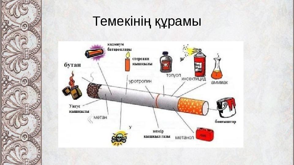 Темекінің құрамы