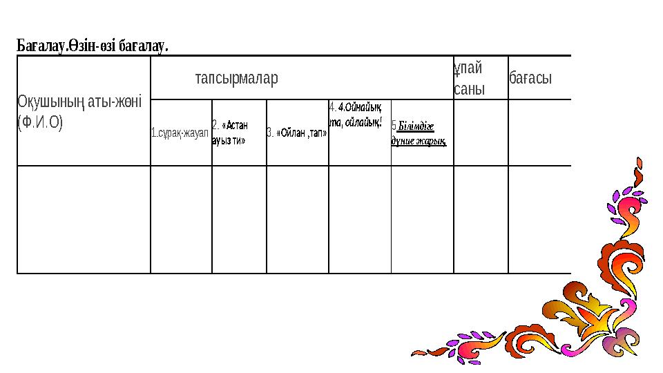 Бағалау .Өзін -өзі бағалау. Оқушының аты -жөні (Ф.И.О) тапсырмалар ұпай саны бағасы 1.сұрақ -жауа