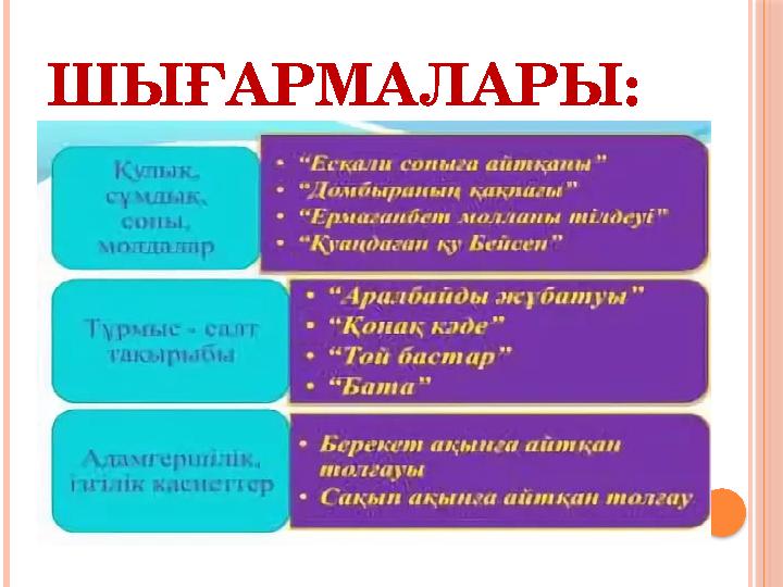 ШЫҒАРМАЛАРЫ: