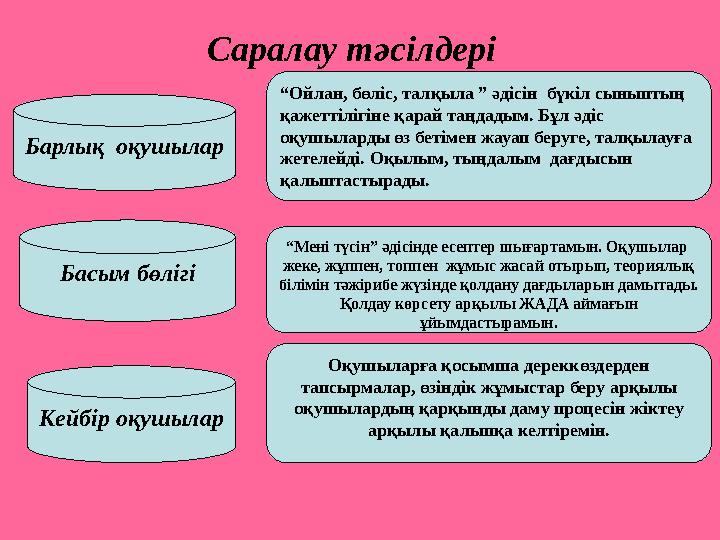 Саралау тәсілдері Барлық оқушылар “Ойлан, бөліс, талқыла ” әдісін бүкіл сыныптың қажеттілігіне қарай таңдадым. Бұл әдіс оқу