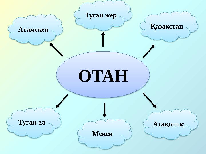 ОТАН Атамекен Туған жер Қазақстан Атақоныс Туған ел Мекен