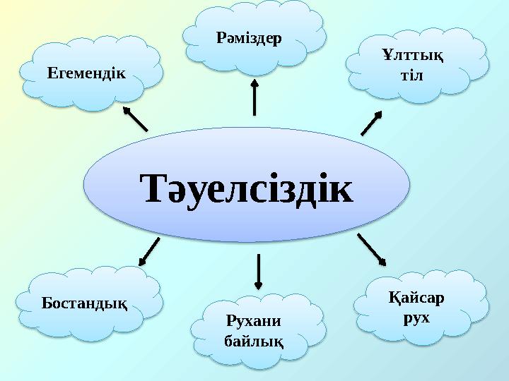 Тәуелсіздік Егемендік Рәміздер Ұлттық тіл Қайсар рух Бостандық Рухани байлық