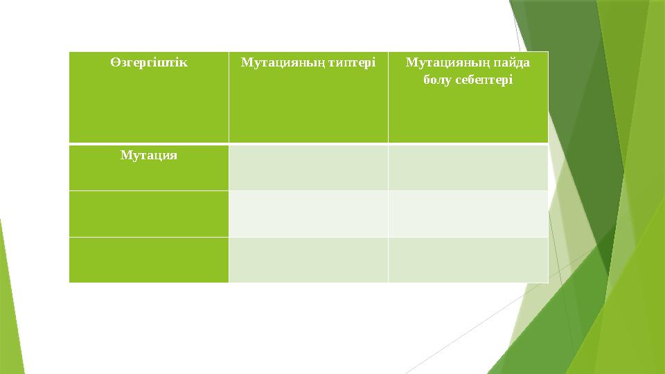Өзгергіштік Мутацияның типтері Мутацияның пайда болу себептері Мутация