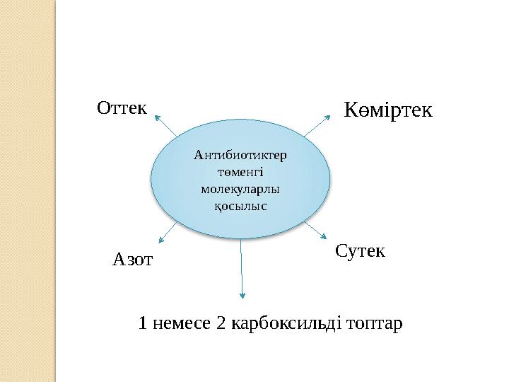 Антибиотиктер төменгі молекуларлы қосылыс Көміртек Сутек Оттек Азот 1 немесе 2 карбоксильді топтар