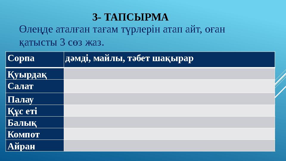 3- ТАПСЫРМА Өлеңде аталған тағам түрлерін атап айт, оған қатысты 3 сөз жаз. Сорпа дәмді, майлы, тәбет шақырар Қуырдақ Салат Па