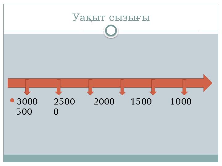 Уақыт сызығы  3000 2500 2000 1500 1000 500 0