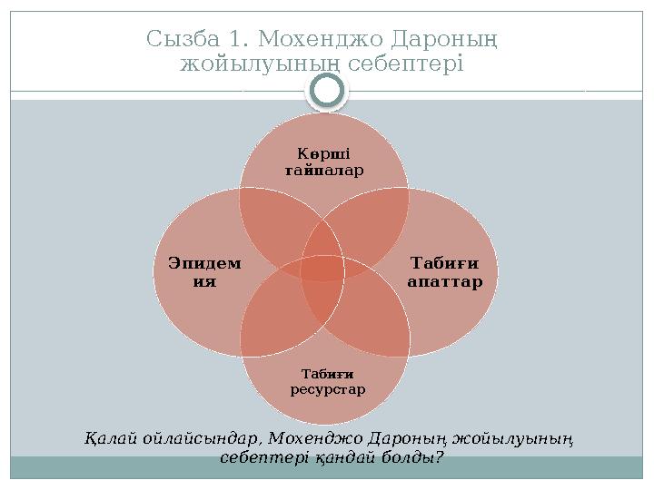 Сызба 1. Мохенджо Дароның жойылуының себептері Көрші тайпалар Табиғи апаттарЭпидем ия Табиғи ресурстар Қалай ойлайсындар, М