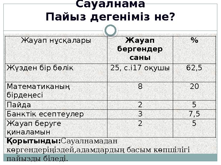 Сауалнама Пайыз дегеніміз не? Жауап нұсқалары Жауап бергендер саны % Жүзден бір бөлік 25, с.і17 оқушы 62,5 Математиканың бі