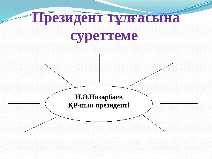 Президент тұлғасына суреттеме Н.Ә.Назарбаев ҚР-ның президенті