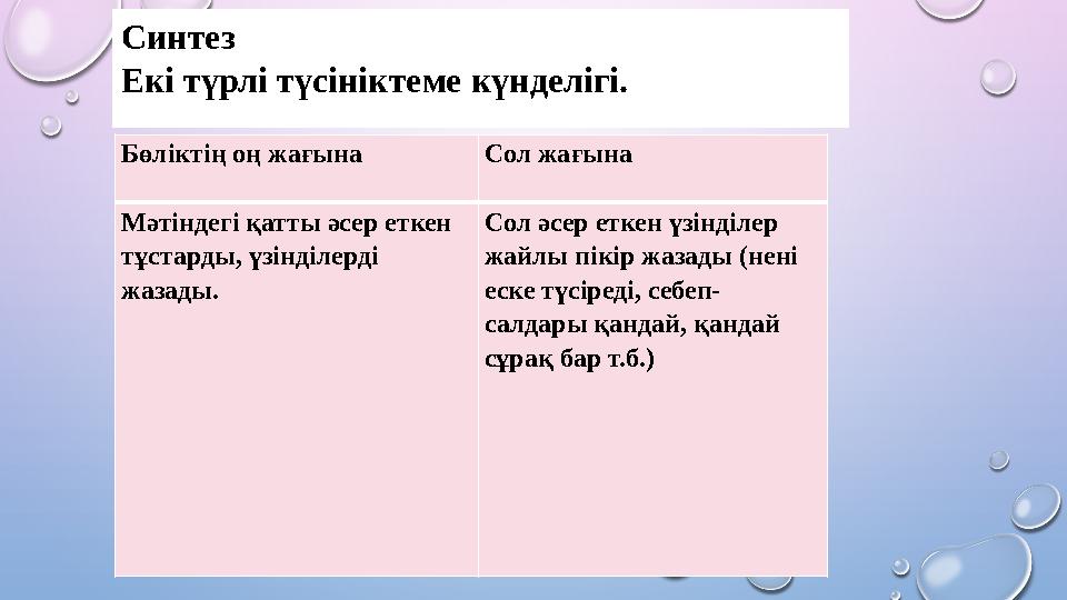 Бөліктің оң жағына Сол жағына Мәтіндегі қатты әсер еткен тұстарды, үзінділерді жазады. Сол әсер еткен үзінділер жайлы пікір