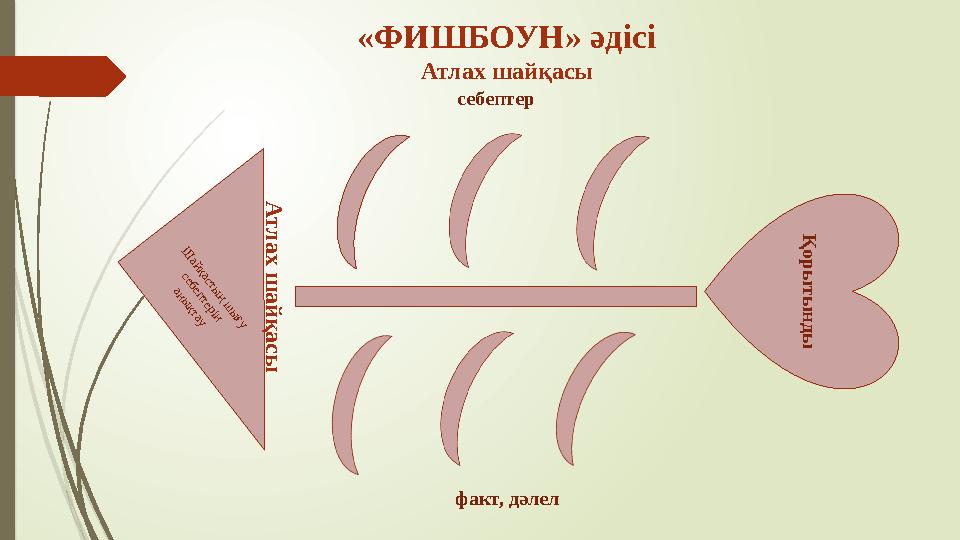 Ш а й қ а с т ы ң ш ы ғ у с е б е п т е р і н а н ы қ т а у Қ о р ы т ы н д ы «ФИШБОУН» әдісі Атлах шайқасы с