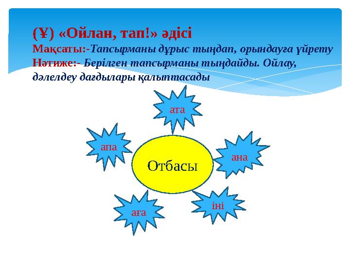 ( Ұ) «Ойлан, тап!» әдісі Мақсаты:- Тапсырманы дұрыс тыңдап, орындауға үйрету Нәтиже:- Берілген тапсырманы тыңдайды. Ойлау, дә